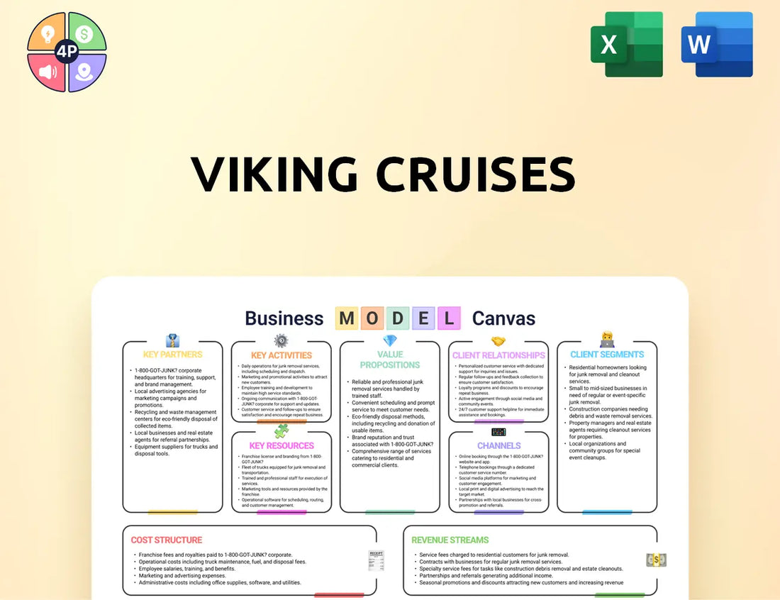 Vikingcruises Canvas Business Model