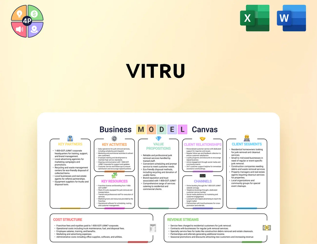 Vitru Canvas Business Model