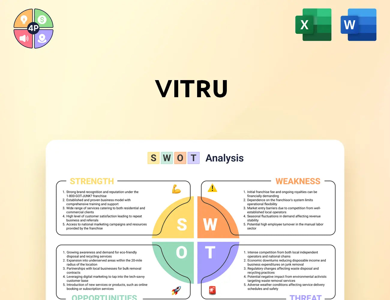 Vitru Swot Analysis