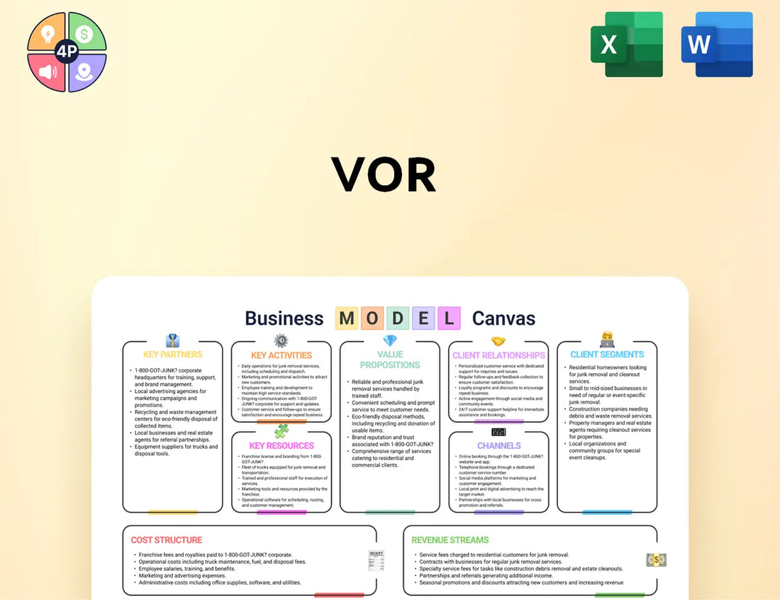 Vorbio Canvas Business Model