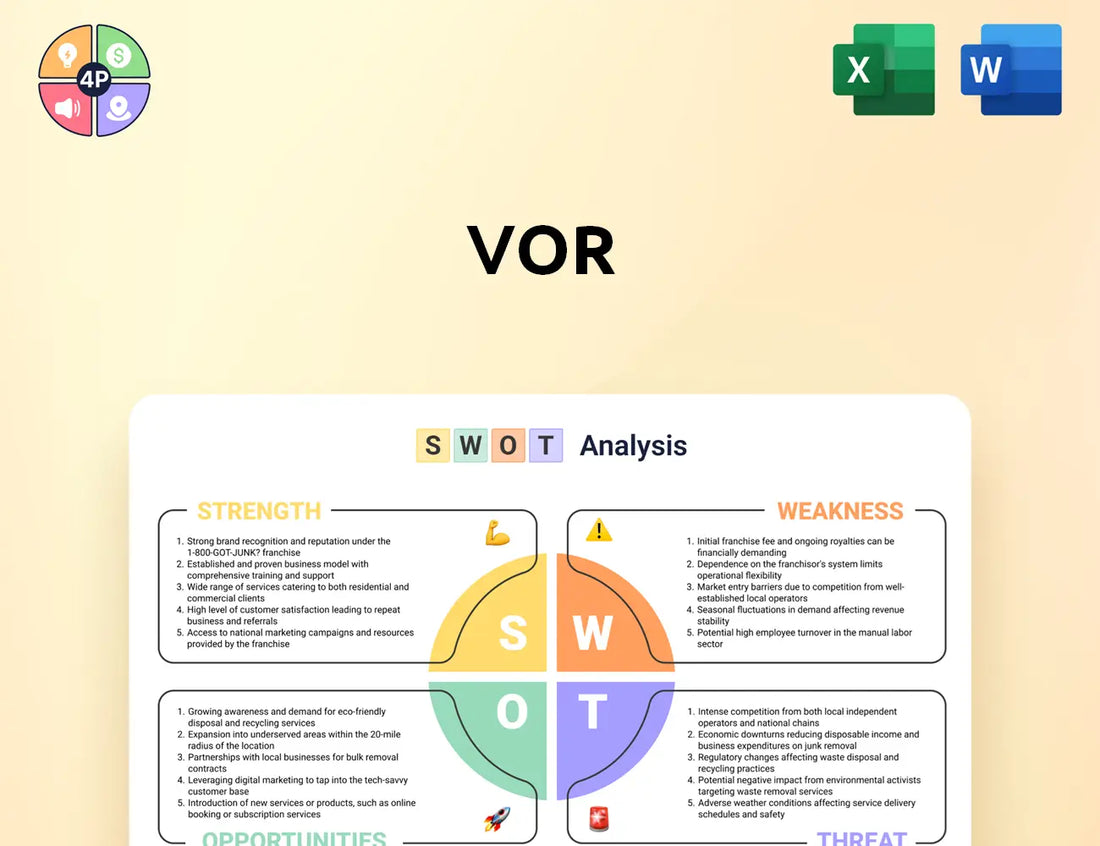 Vorbio Swot Analysis