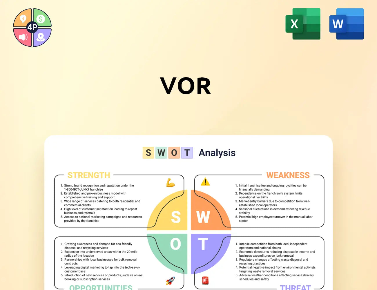 Vorbio Swot Analysis