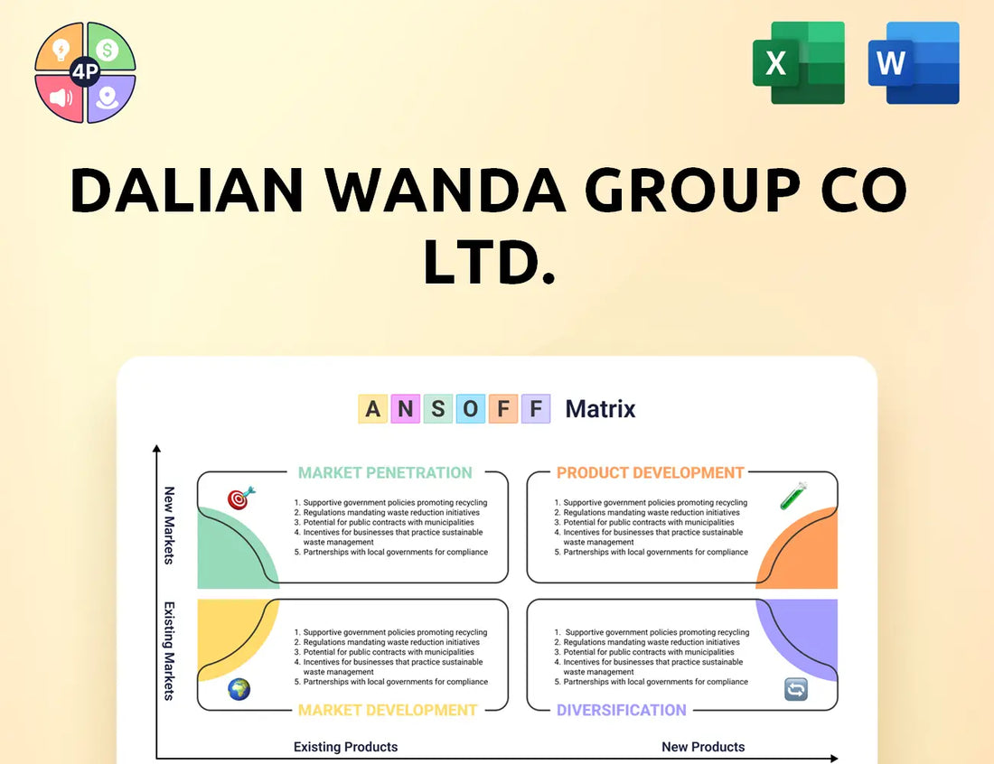 Wanda Group Ansoff Matrix