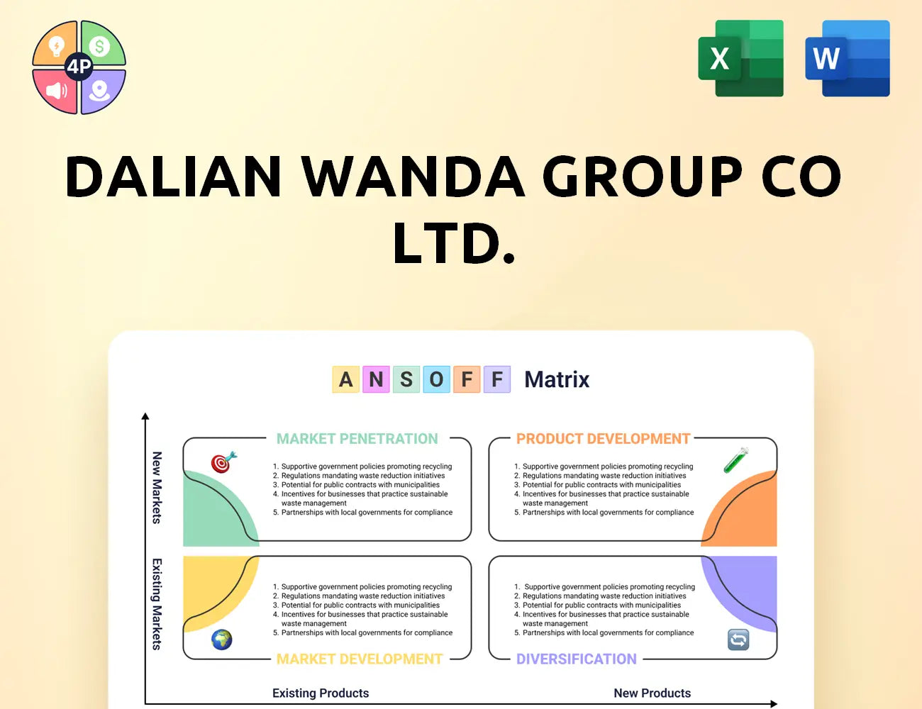 Wanda Group Ansoff Matrix