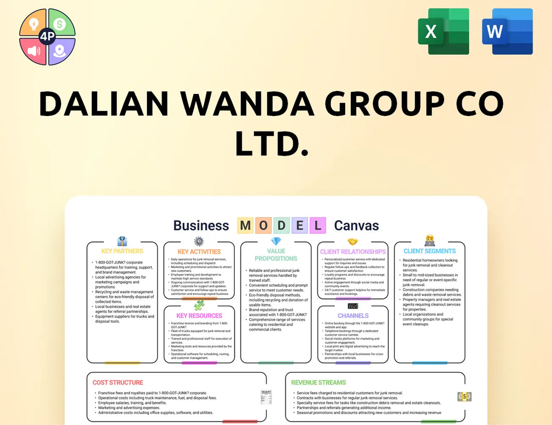 Wanda Group Canvas Business Model