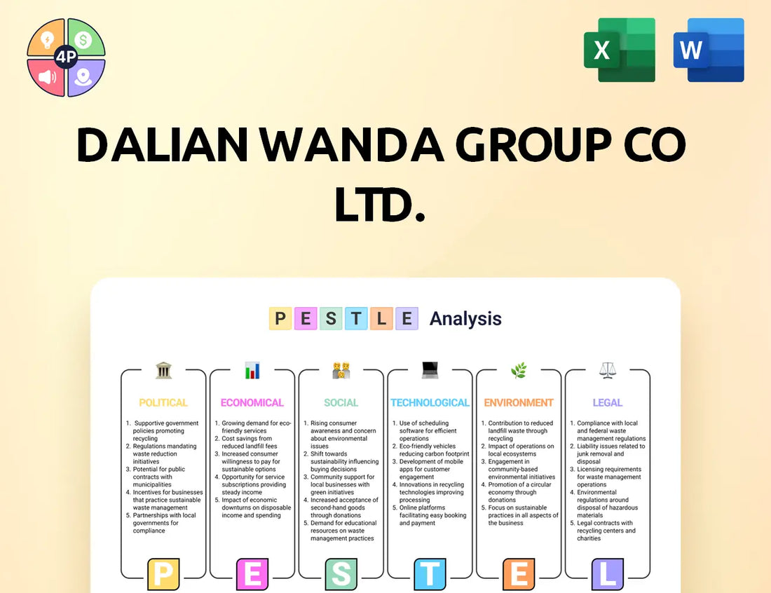 Wanda Group Pestle Analysis