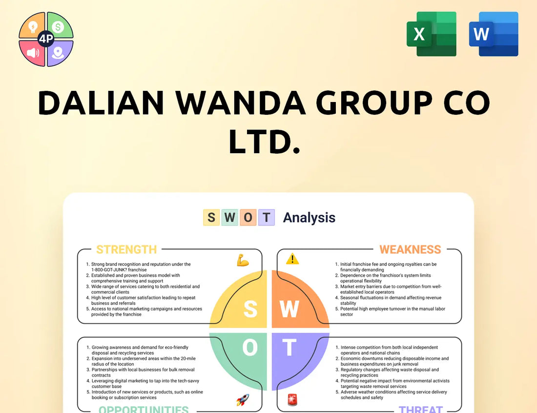 Wanda Group Swot Analysis