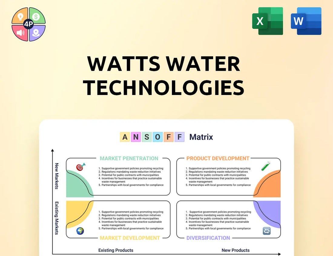 Watts Ansoff Matrix