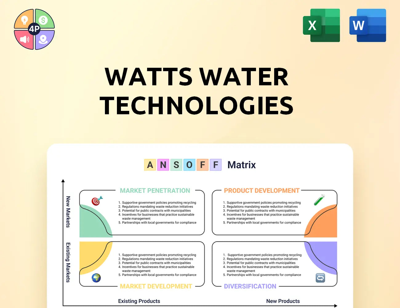 Watts Ansoff Matrix