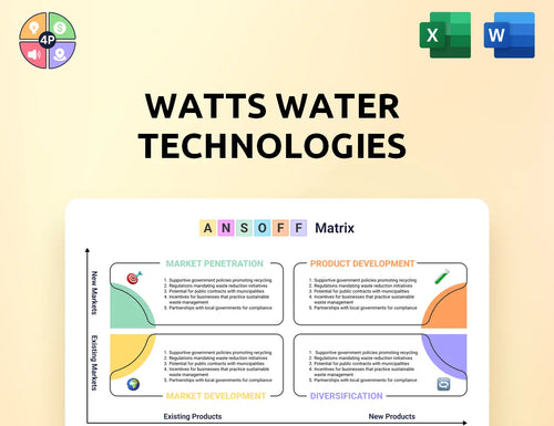 Watts Ansoff Matrix