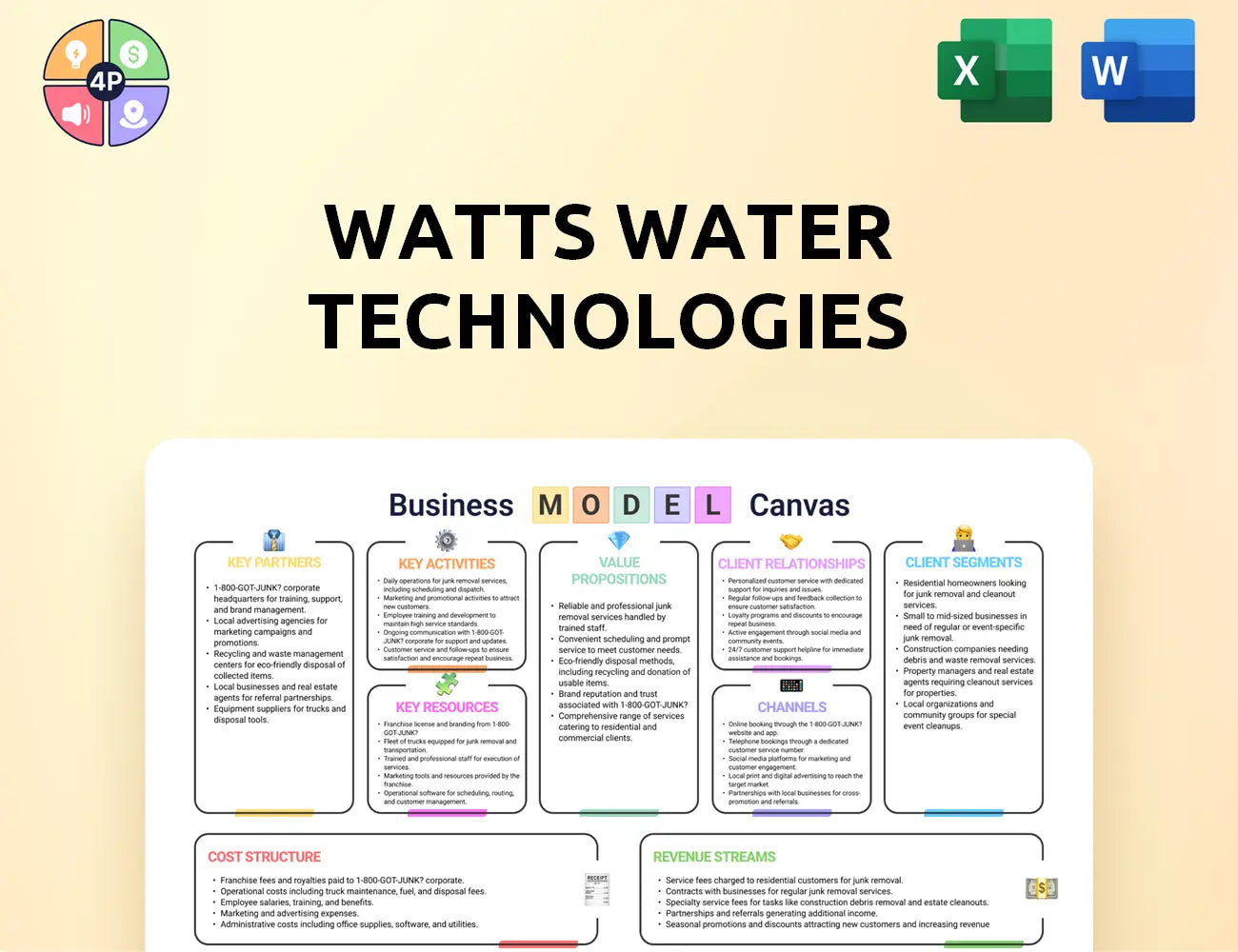 Watts Canvas Business Model