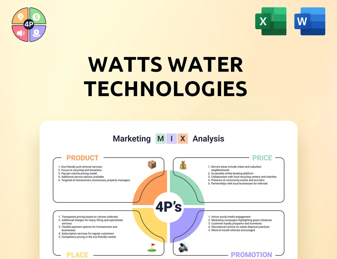 Watts Marketing Mix