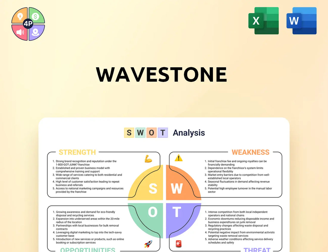 Wavestone Swot Analysis