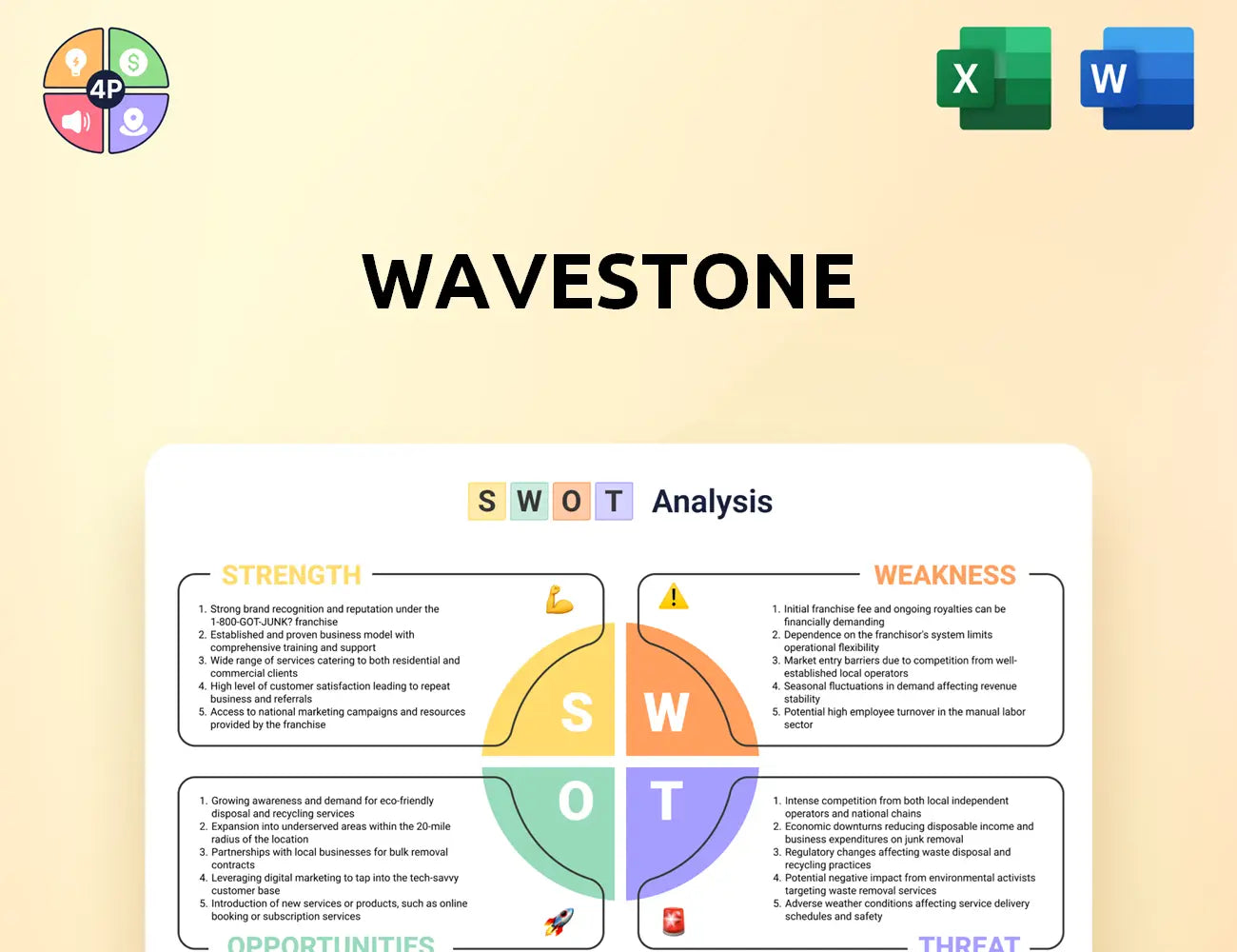 Wavestone Swot Analysis