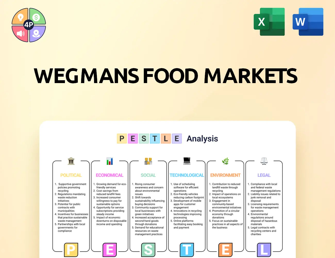 Wegmans Pestle Analysis