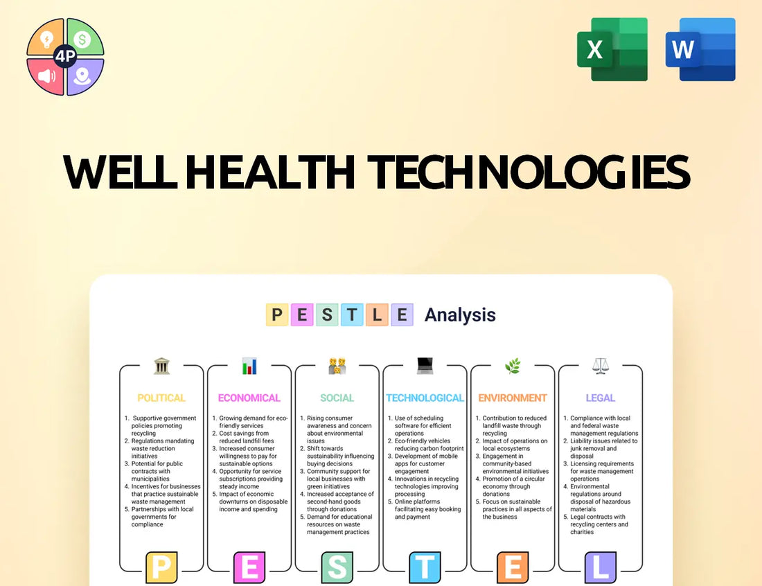 Well Pestle Analysis