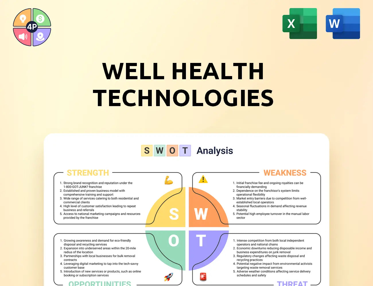 Well Swot Analysis
