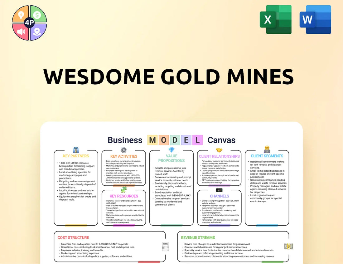 Wesdome Canvas Business Model
