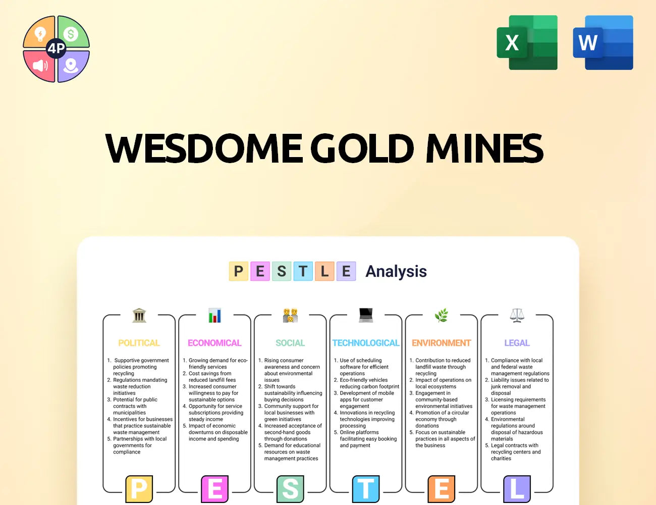 Wesdome Pestle Analysis