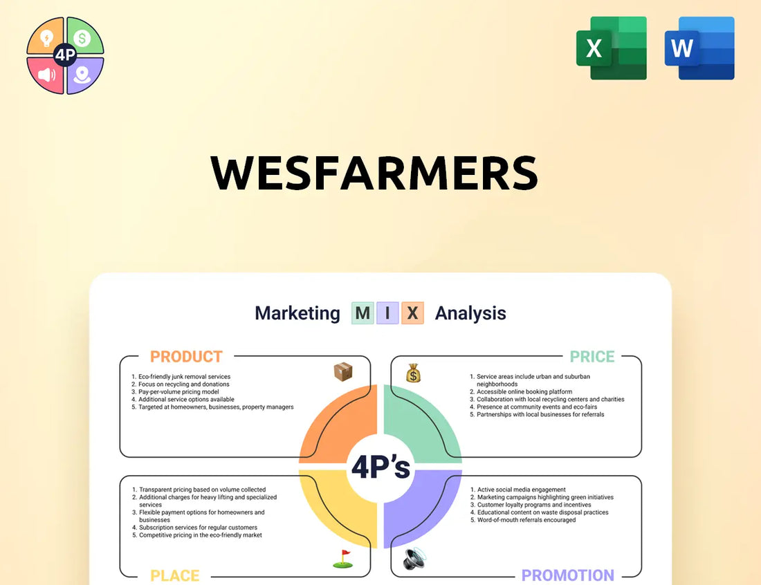 Wesfarmers Marketing Mix