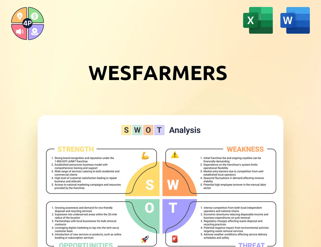 Wesfarmers Swot Analysis