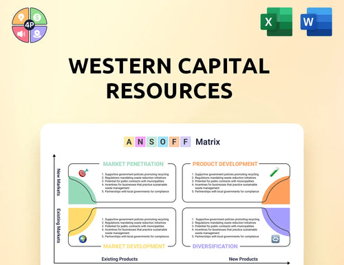 Westerncapitalresources Ansoff Matrix