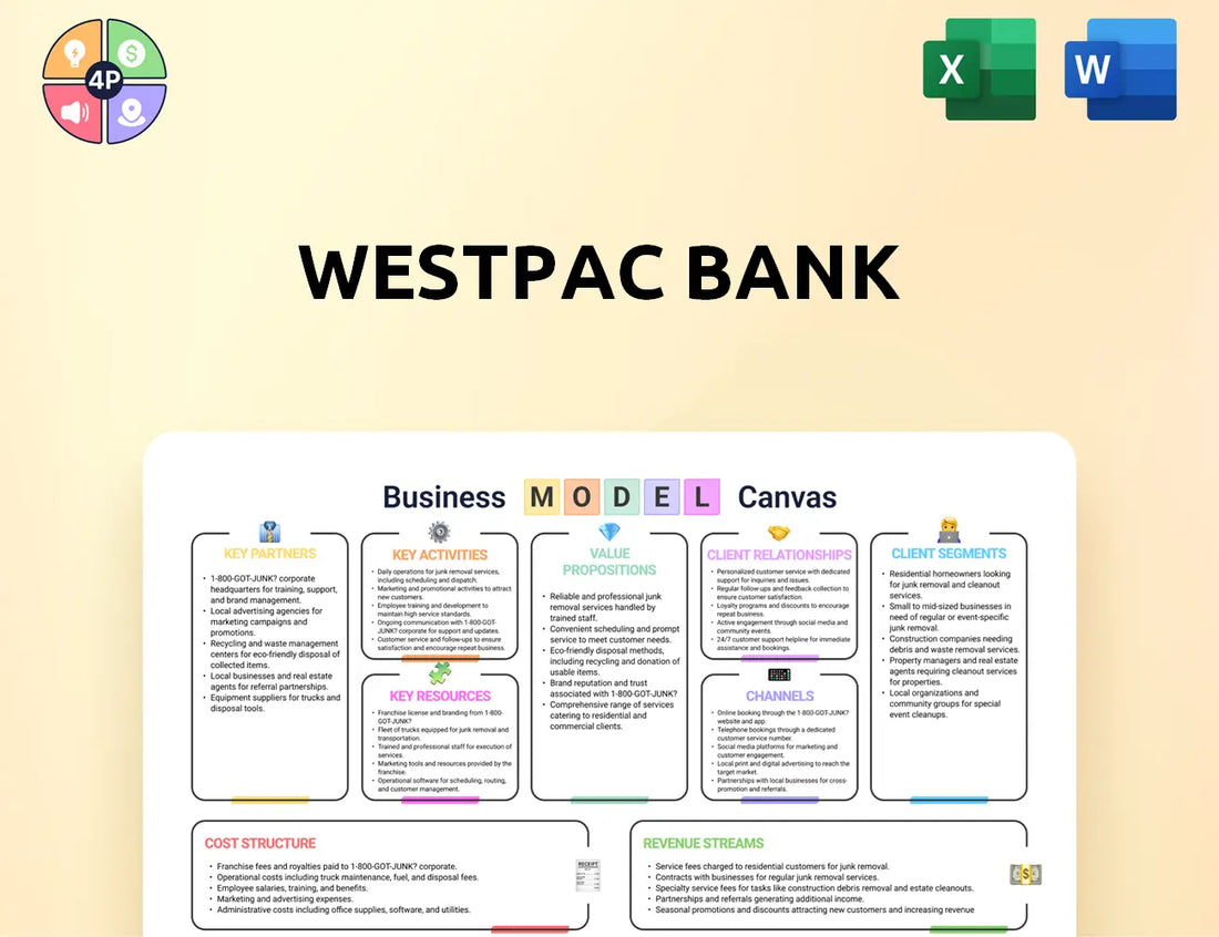 Westpac Canvas Business Model