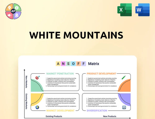 Whitemountains Ansoff Matrix