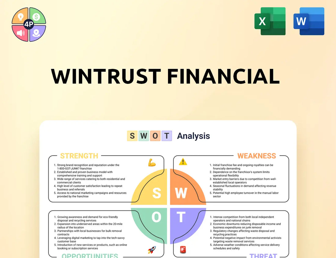 Wintrust Swot Analysis