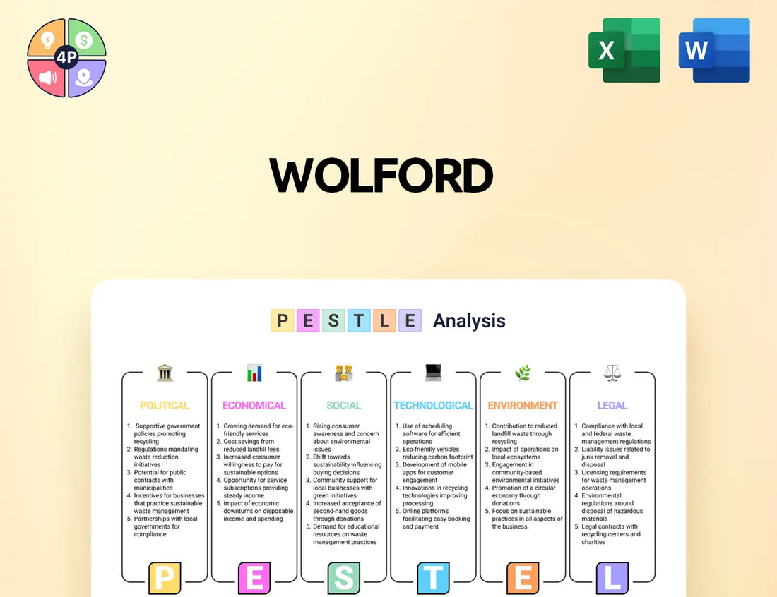 Wolford Pestle Analysis