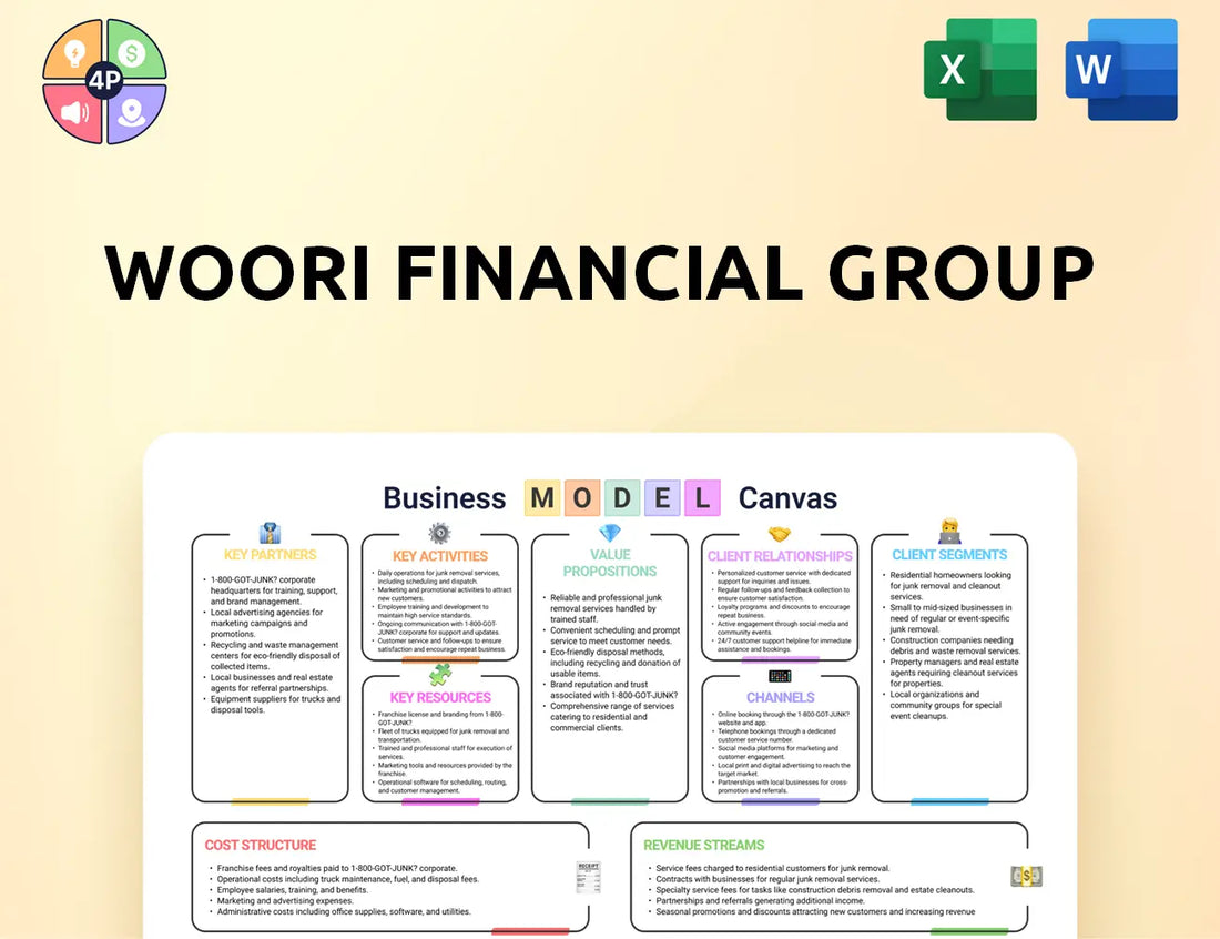 Woorifg Canvas Business Model