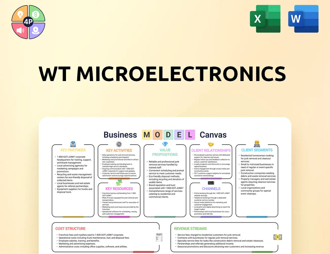 Wtmicro Canvas Business Model