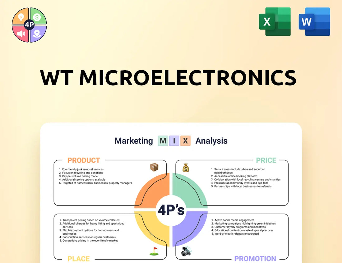 Wtmicro Marketing Mix