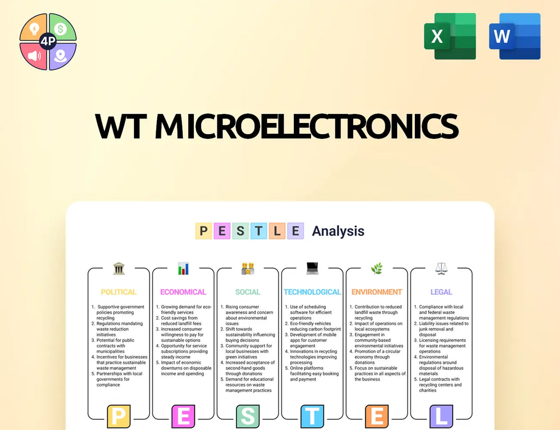 Wtmicro Pestle Analysis