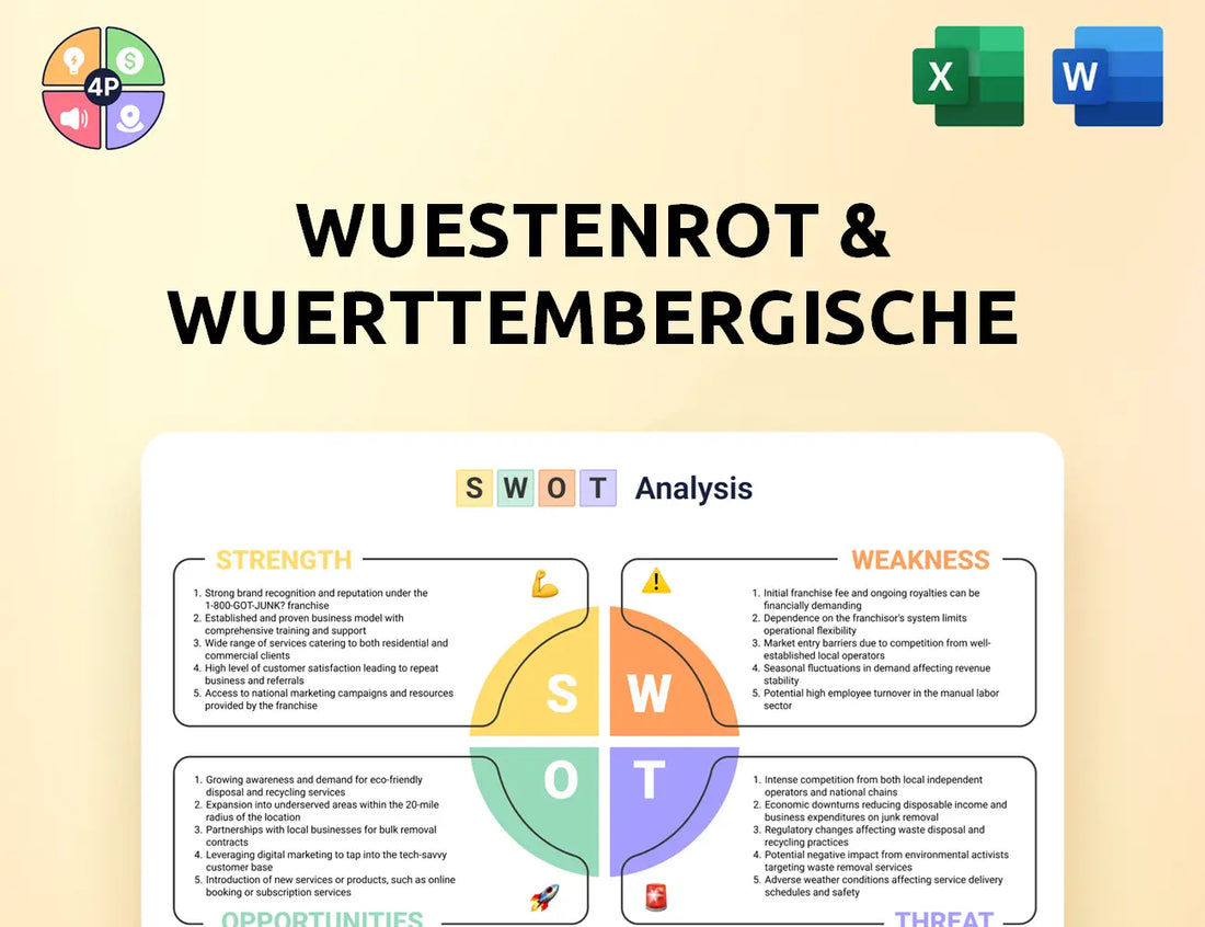 Ww Ag Swot Analysis