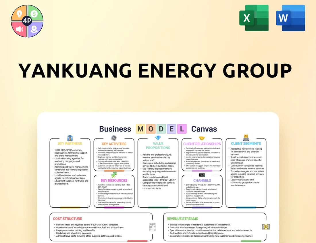 Yanzhoucoal Canvas Business Model
