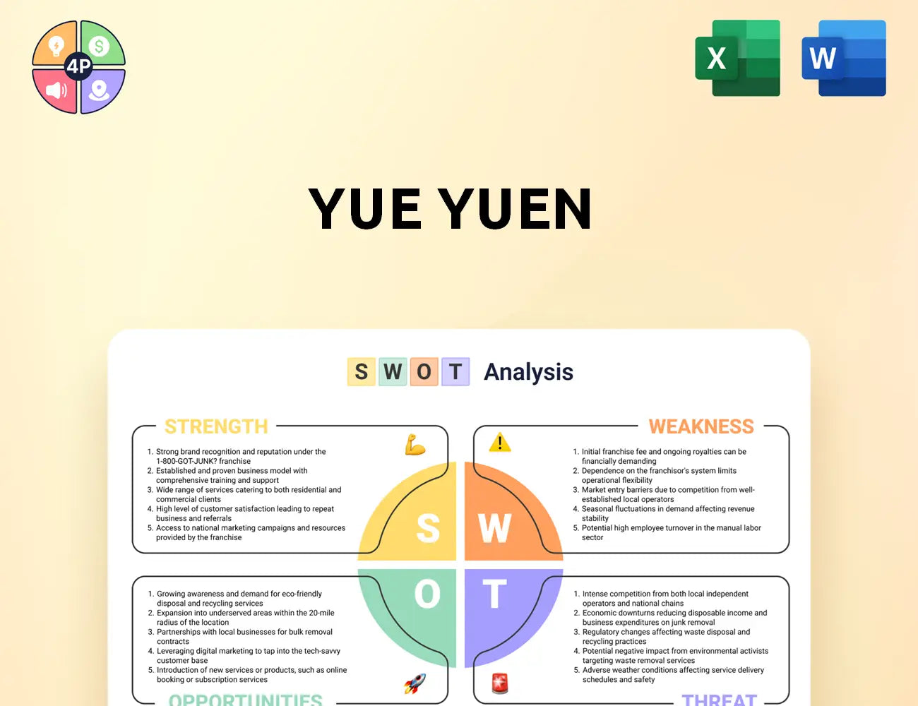 Yueyuen Swot Analysis