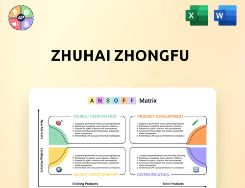 Zhongfu Ansoff Matrix
