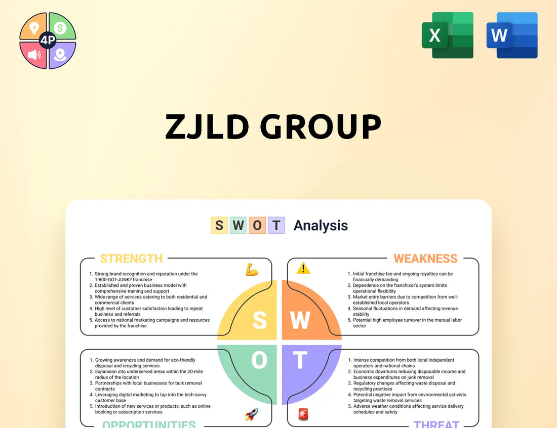 Zjld Swot Analysis