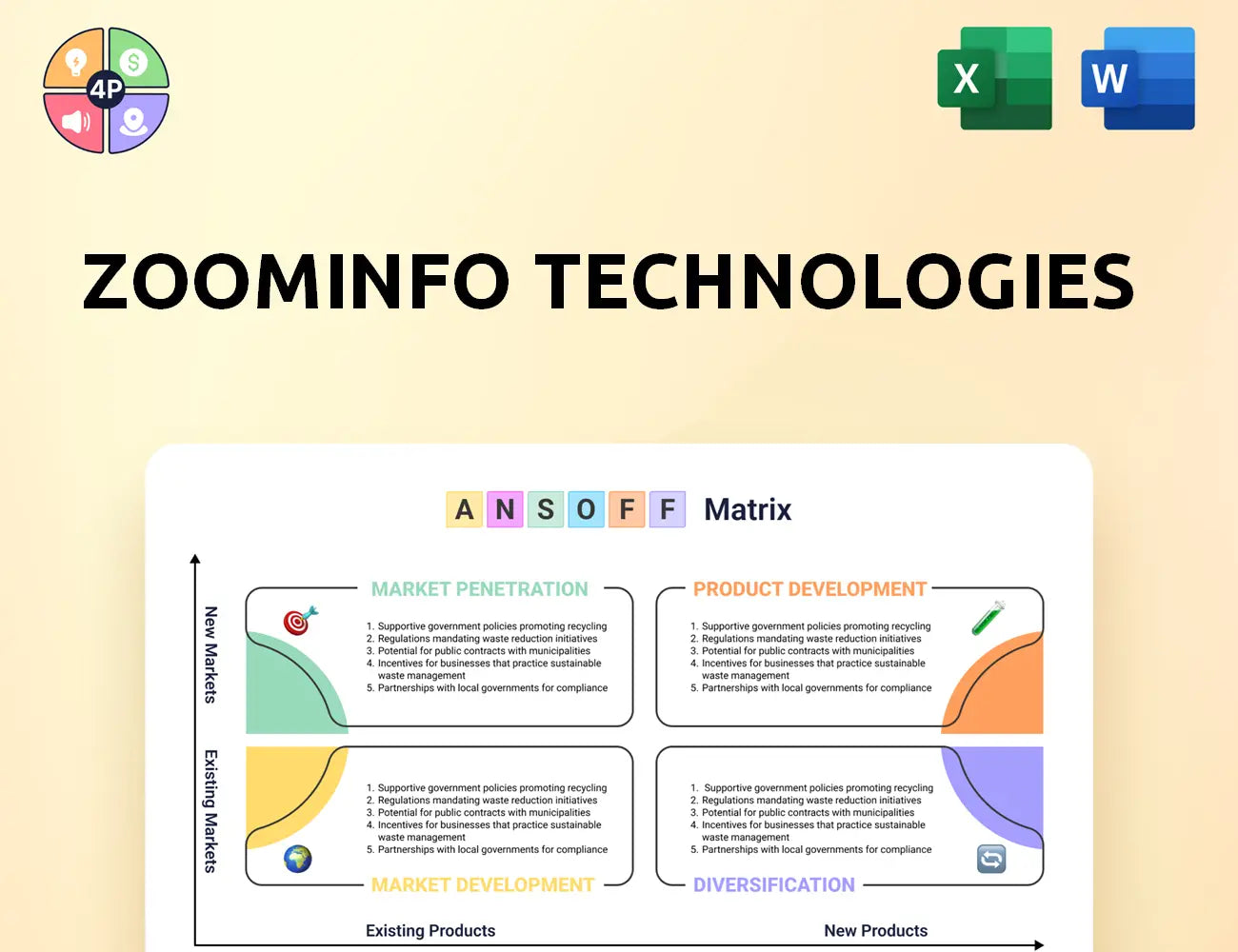 Zoominfo Ansoff Matrix
