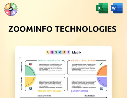 Zoominfo Ansoff Matrix