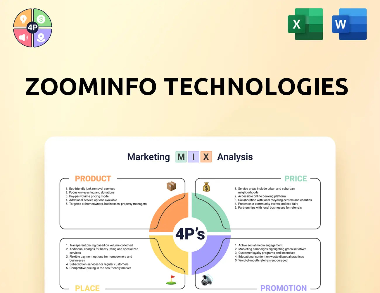Zoominfo Marketing Mix