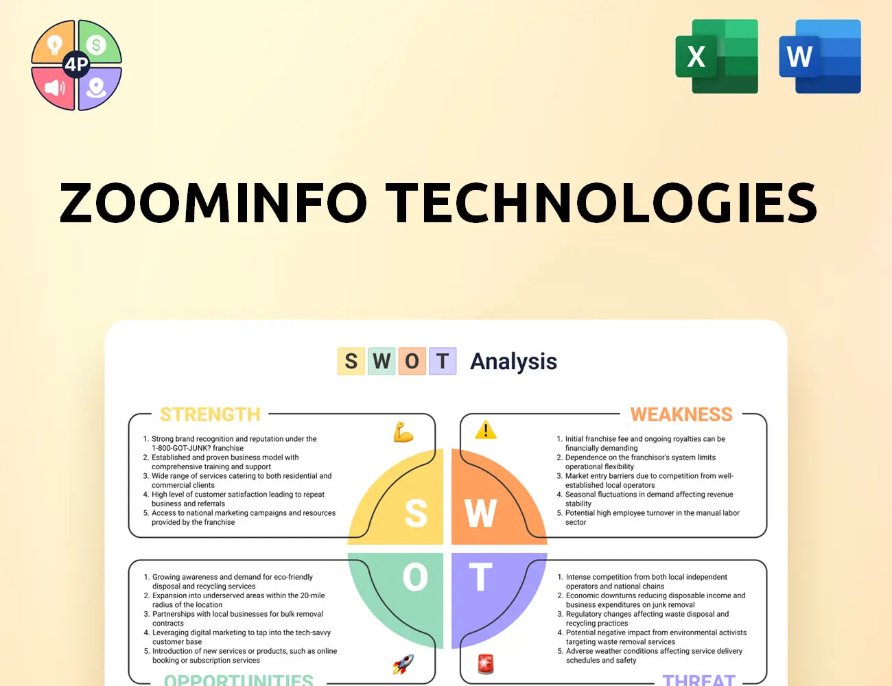 Zoominfo Swot Analysis