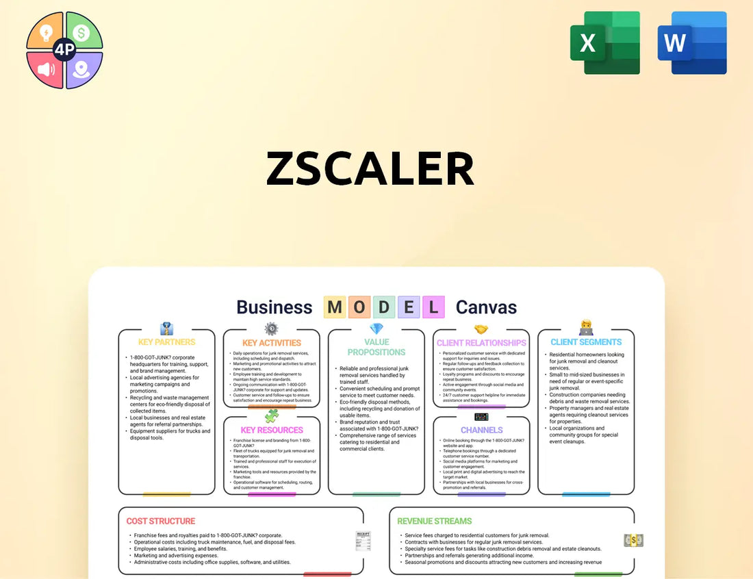 Zscaler Canvas Business Model